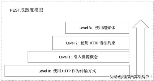 信息系統(tǒng)集成服務(wù)與REST API技術(shù)