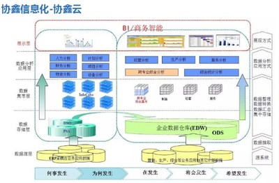 保利協(xié)鑫發(fā)布智能工廠路線圖，聚焦信息系統(tǒng)集成服務(wù)