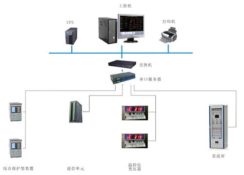 華北工控 以專用計(jì)算機(jī)方案賦能電力監(jiān)控，助推電網(wǎng)智能化進(jìn)程