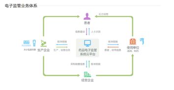 阿里健康網(wǎng)頁(yè)正式上線，醫(yī)療健康生態(tài)系統(tǒng)雛形初現(xiàn)，信息系統(tǒng)集成服務(wù)成核心